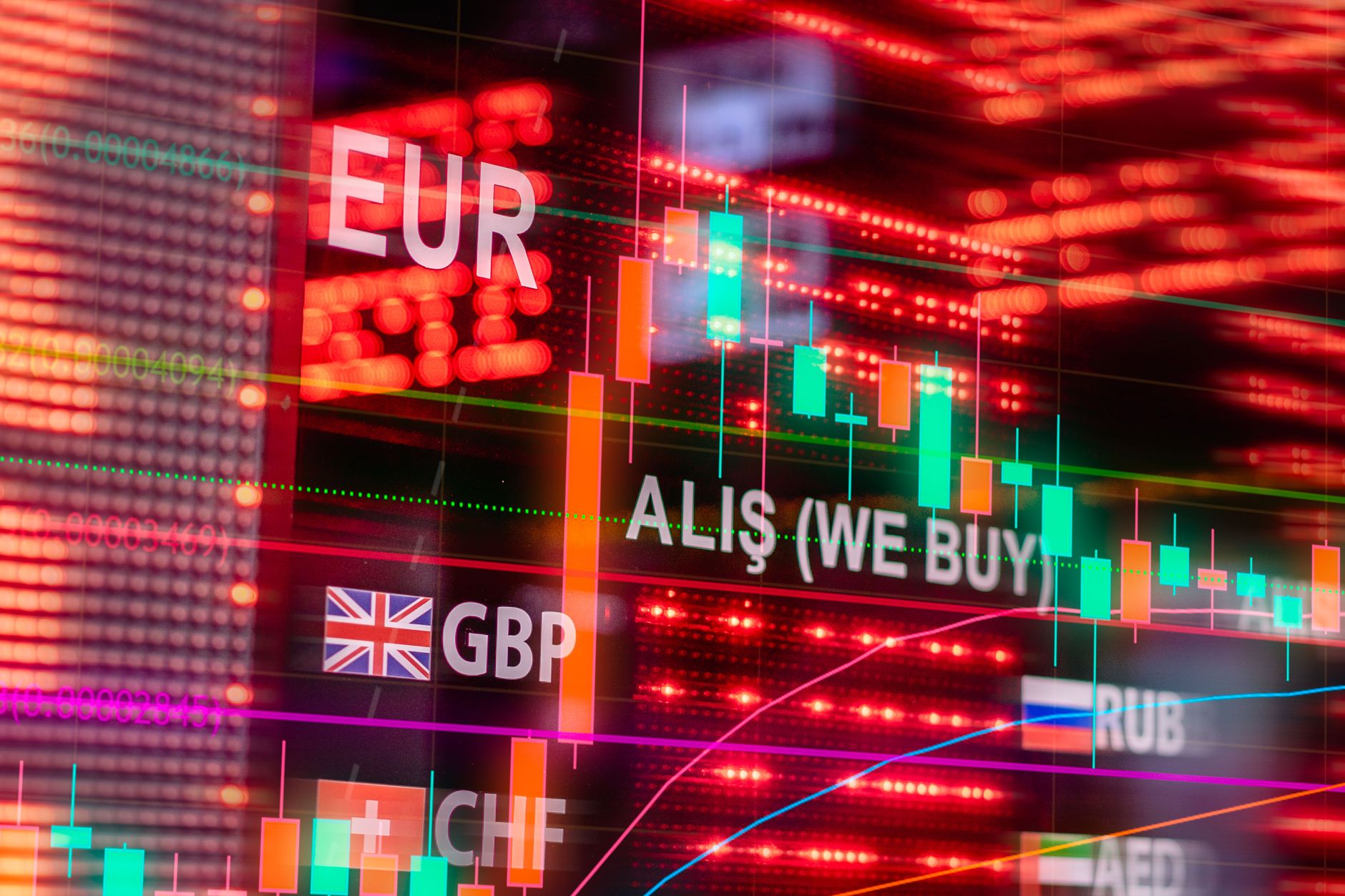 East African stock market and financial graphs
